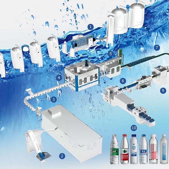 Water Treatment Reverse Osmosis System for Bottled Water Line 